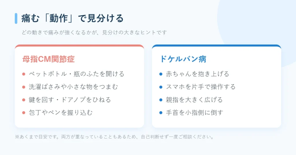 母指CM関節症とドケルバン病の痛む動作の違い